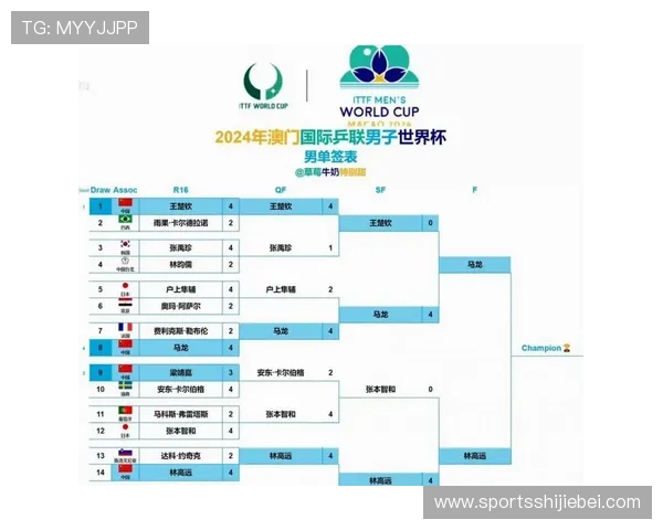 2026世界杯模拟比赛流程详解让你了解虚拟模拟背后的技术与玩法 2026世界杯模拟比赛流程详解让你了解虚拟模拟背后的技术与玩法