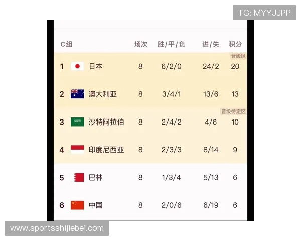 2026年世界杯亚洲区分组情况最新公布及赛程安排解读