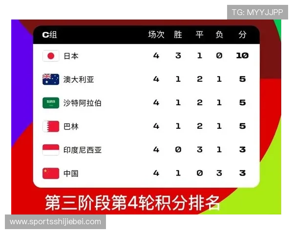 2026年世界杯分组情况最新预测各小组的潜在竞争格局与赛程安排